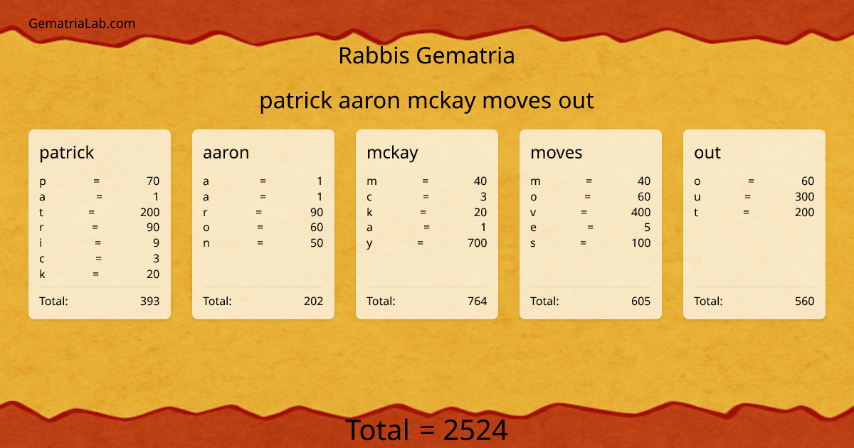 patrick aaron mckay moves out in rabbis Gematria